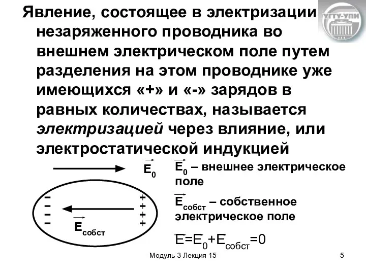 Модуль 3 Лекция 15 Явление, состоящее в электризации незаряженного проводника во