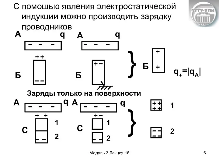 Модуль 3 Лекция 15 С помощью явления электростатической индукции можно производить