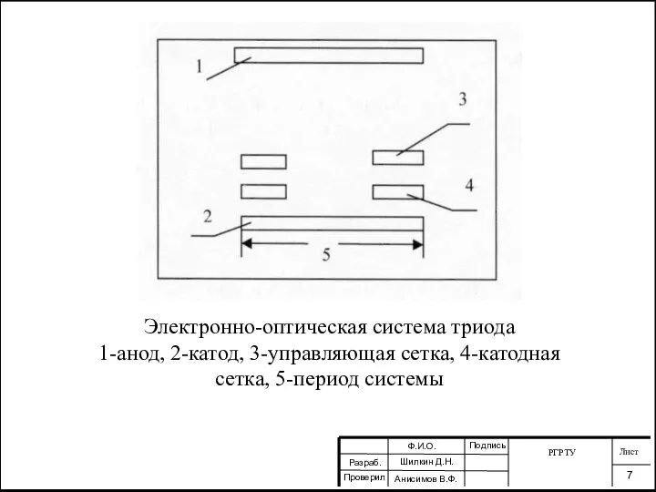 РГРТУ Лист 7 Разраб. Проверил Ф.И.О. Шилкин Д.Н. Анисимов В.Ф. Подпись