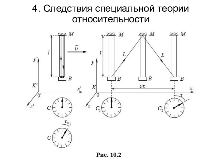 4. Следствия специальной теории относительности