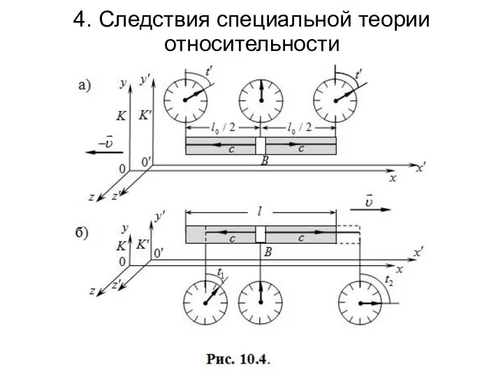 4. Следствия специальной теории относительности