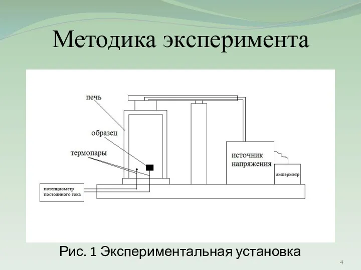 Рис. 1 Экспериментальная установка Методика эксперимента