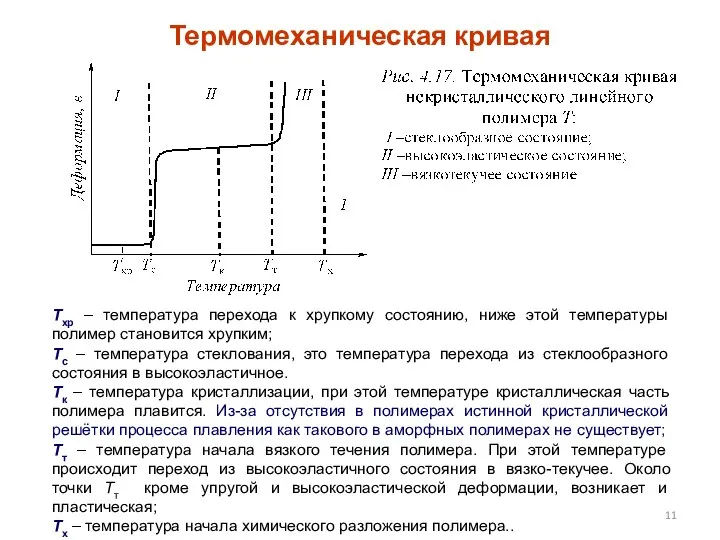 Термомеханическая кривая Тхр – температура перехода к хрупкому состоянию, ниже этой