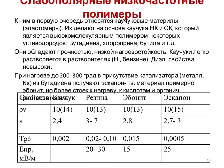 Слабополярные низкочастотные полимеры К ним в первую очередь относятся каучуковые материлы