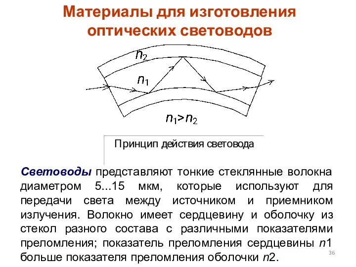 Световоды представляют тонкие стеклянные волокна диаметром 5...15 мкм, которые используют для