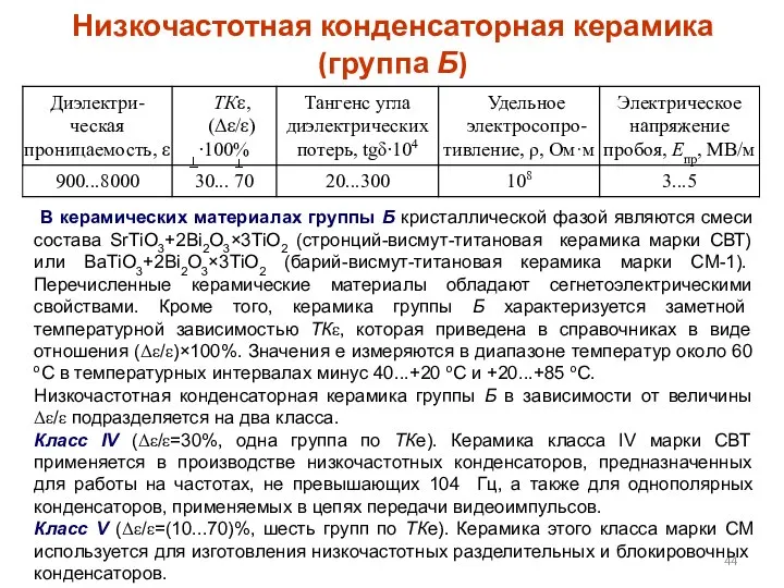 Низкочастотная конденсаторная керамика (группа Б) В керамических материалах группы Б кристаллической