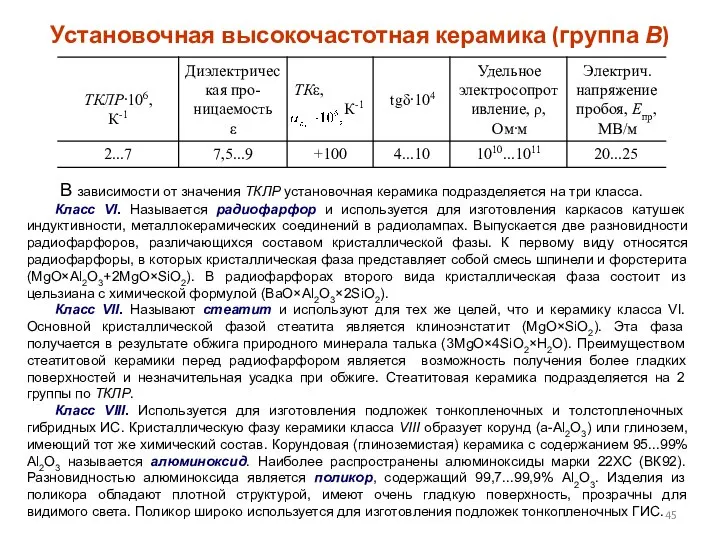 Установочная высокочастотная керамика (группа В) В зависимости от значения ТКЛР установочная