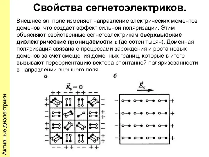 Активные диэлектрики Свойства сегнетоэлектриков. Внешнее эл. поле изменяет направление электрических моментов