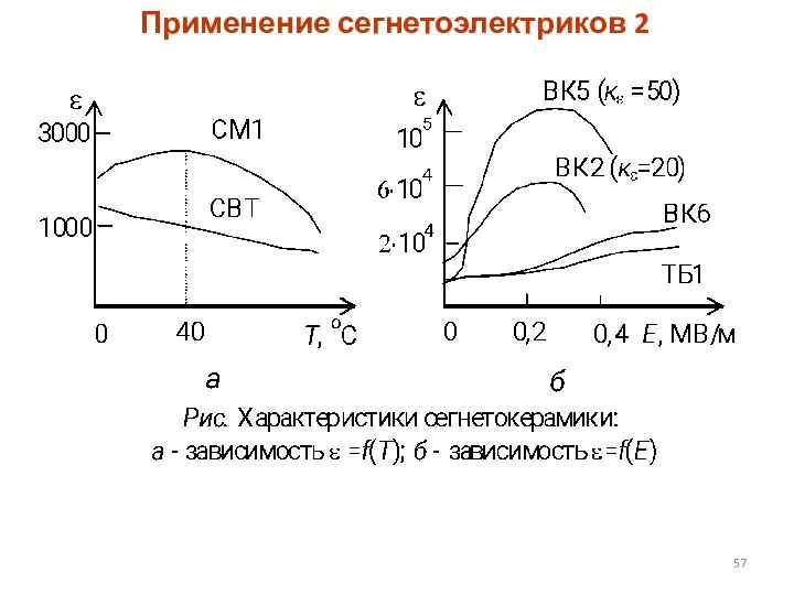 Применение сегнетоэлектриков 2