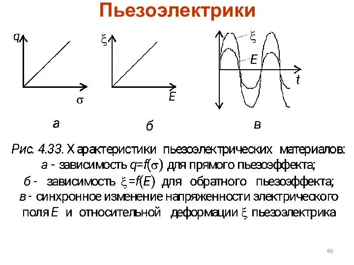 Пьезоэлектрики