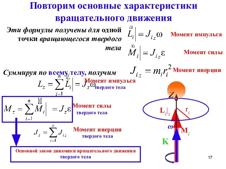 Повторим основные характеристики вращательного движения Момент импульса Эти формулы получены для