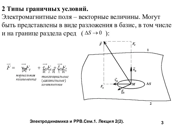 Электродинамика и РРВ.Сем.1. Лекция 2(2). 2 Типы граничных условий. Электромагнитные поля