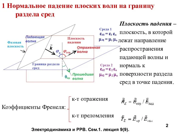 1 Нормальное падение плоских волн на границу раздела сред Плоскость падения