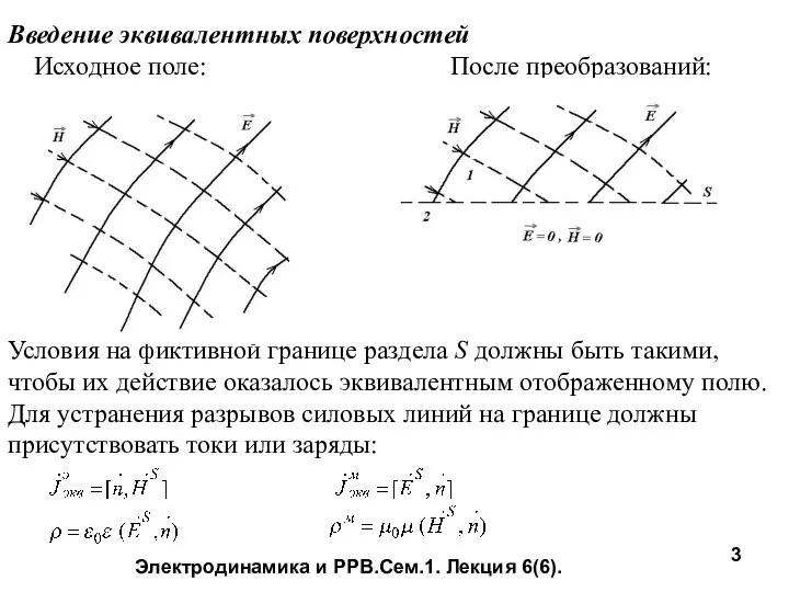 Электродинамика и РРВ.Сем.1. Лекция 6(6). Введение эквивалентных поверхностей Исходное поле: После