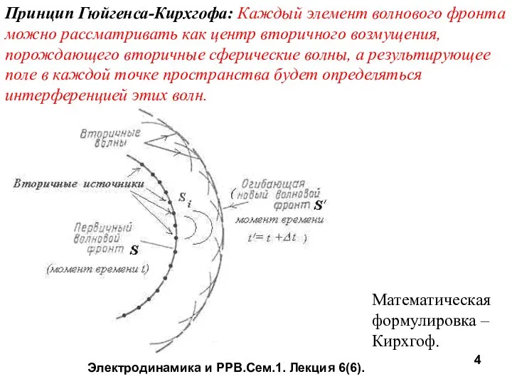 Электродинамика и РРВ.Сем.1. Лекция 6(6). Принцип Гюйгенса-Кирхгофа: Каждый элемент волнового фронта