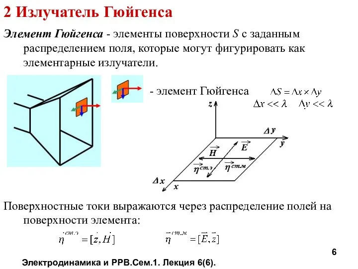 Электродинамика и РРВ.Сем.1. Лекция 6(6). 2 Излучатель Гюйгенса Элемент Гюйгенса -