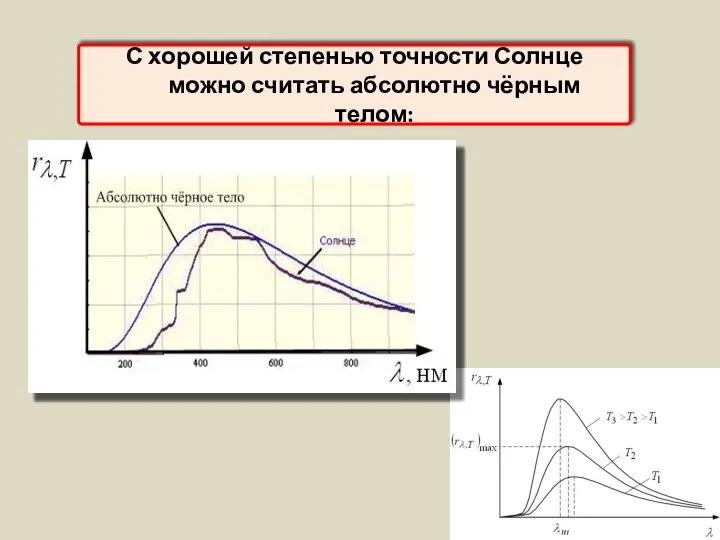 С хорошей степенью точности Солнце можно считать абсолютно чёрным телом: