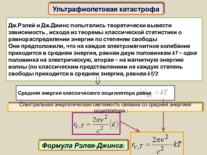 Дж.Рэлей и Дж.Джинс попытались теоретически вывести зависимость , исходя из теоремы