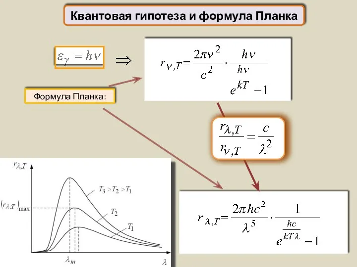 Формула Планка: Квантовая гипотеза и формула Планка