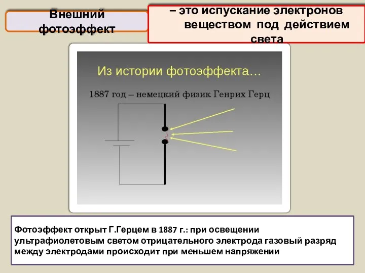 Фотоэффект открыт Г.Герцем в 1887 г.: при освещении ультрафиолетовым светом отрицательного