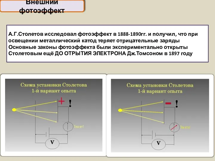 А.Г.Столетов исследовал фотоэффект в 1888-1890гг. и получил, что при освещении металлический