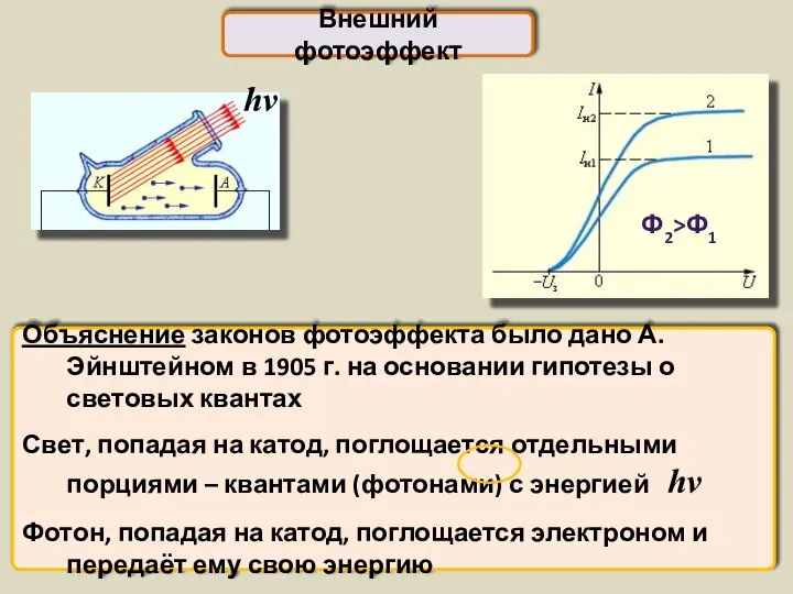 Внешний фотоэффект Объяснение законов фотоэффекта было дано А.Эйнштейном в 1905 г.