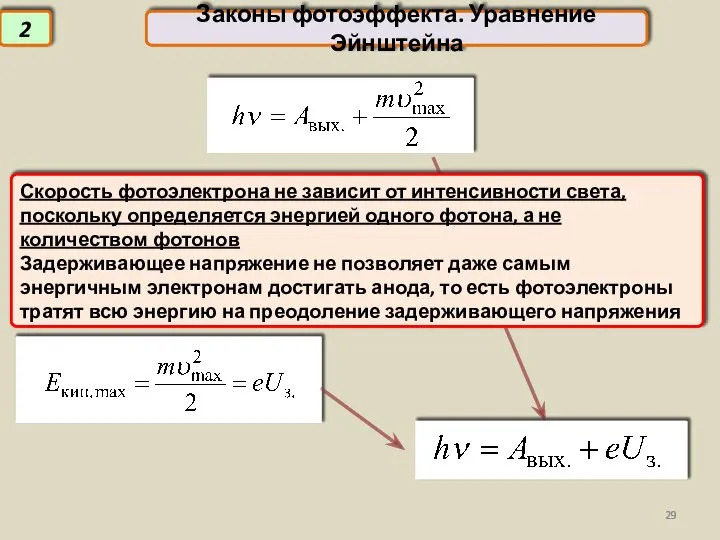 Законы фотоэффекта. Уравнение Эйнштейна 2 Скорость фотоэлектрона не зависит от интенсивности