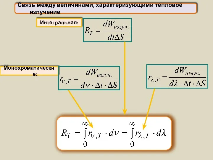 Связь между величинами, характеризующими тепловое излучение Интегральная: Монохроматические: