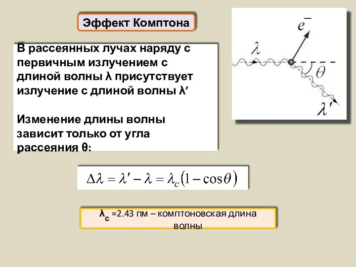 Эффект Комптона В рассеянных лучах наряду с первичным излучением с длиной