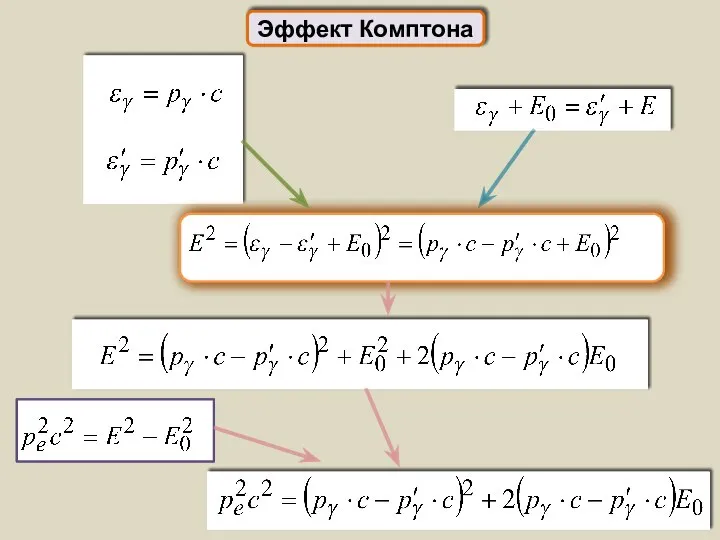 Эффект Комптона