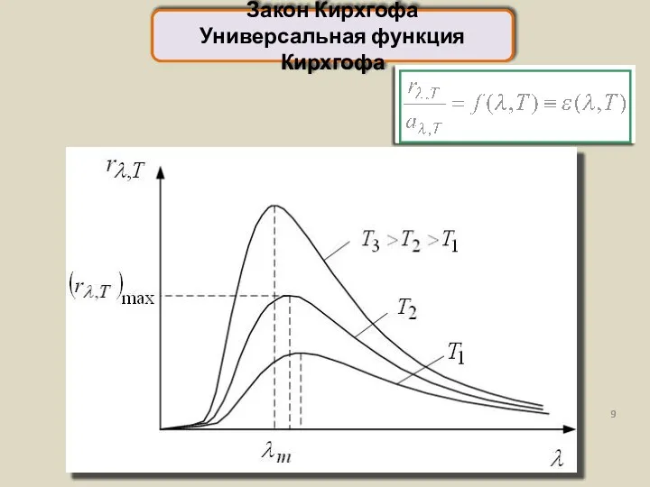 Закон Кирхгофа Универсальная функция Кирхгофа