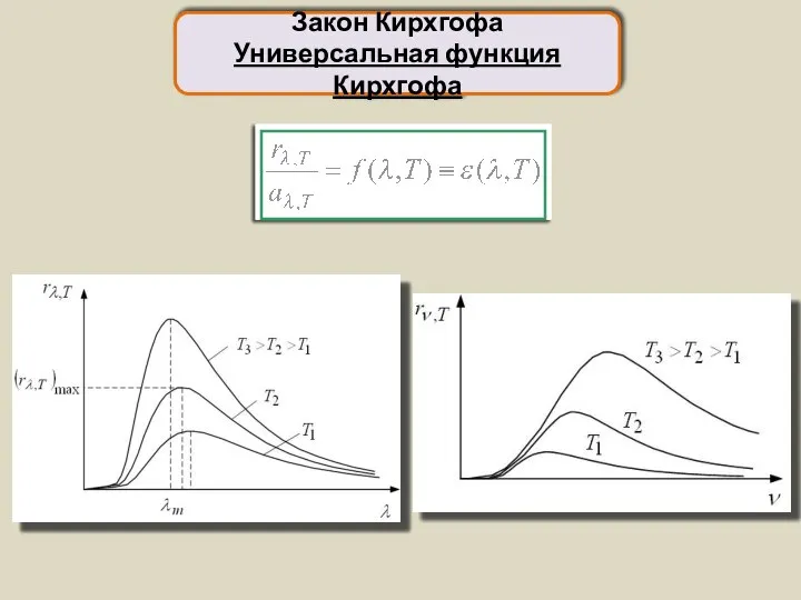 Закон Кирхгофа Универсальная функция Кирхгофа