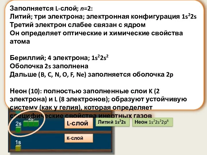 Заполняется L-слой; n=2: Литий; три электрона; электронная конфигурация 1s22s Третий электрон