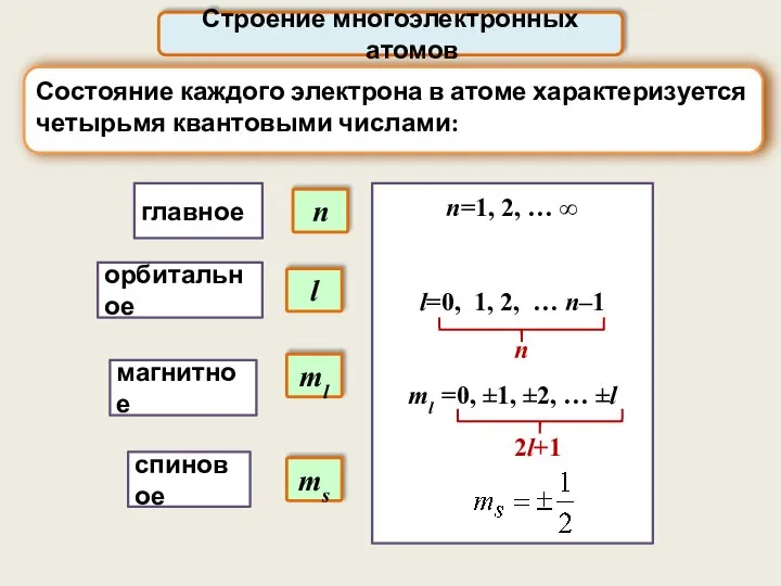 Строение многоэлектронных атомов n=1, 2, … ∞ l=0, 1, 2, …