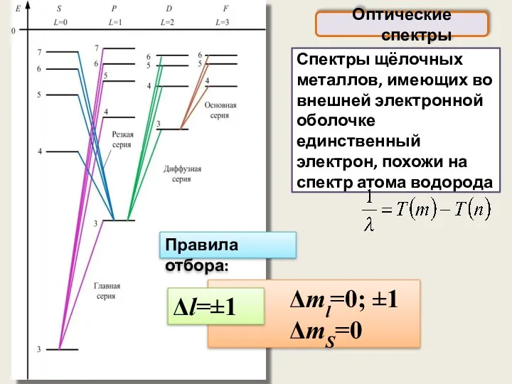 Оптические спектры Спектры щёлочных металлов, имеющих во внешней электронной оболочке единственный