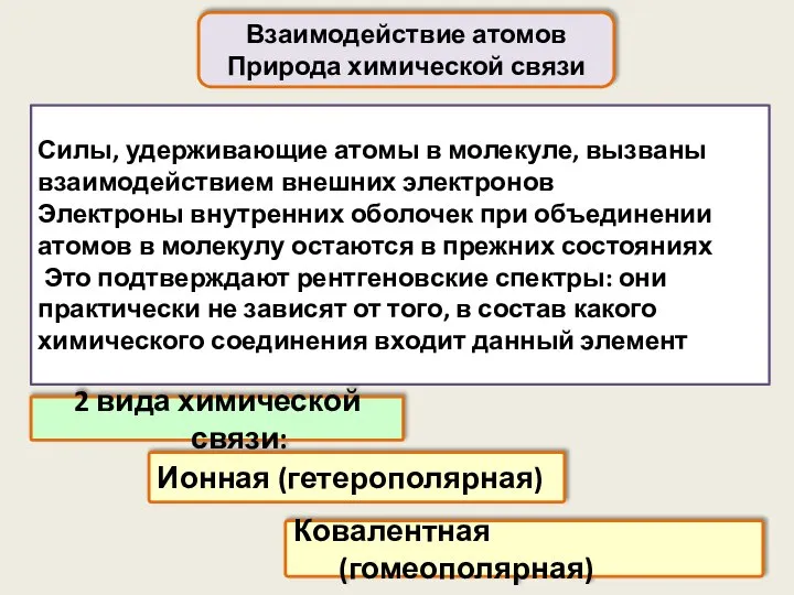 Силы, удерживающие атомы в молекуле, вызваны взаимодействием внешних электронов Электроны внутренних