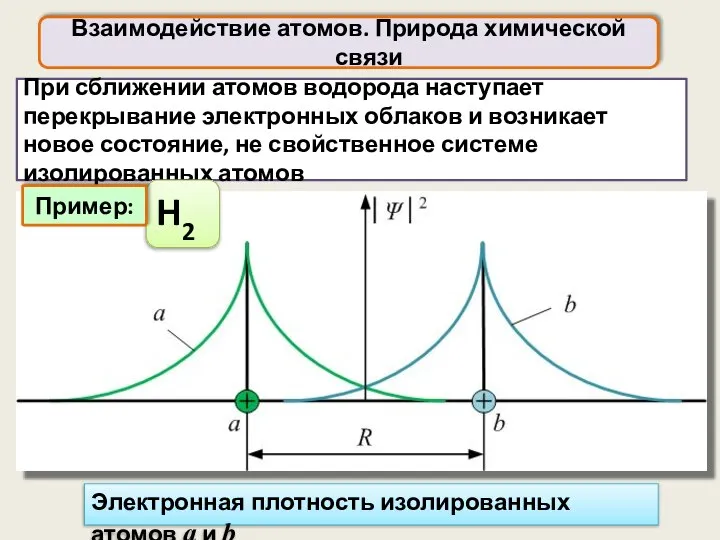 При сближении атомов водорода наступает перекрывание электронных облаков и возникает новое