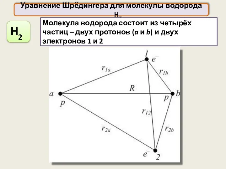 Уравнение Шрёдингера для молекулы водорода H2 Молекула водорода состоит из четырёх