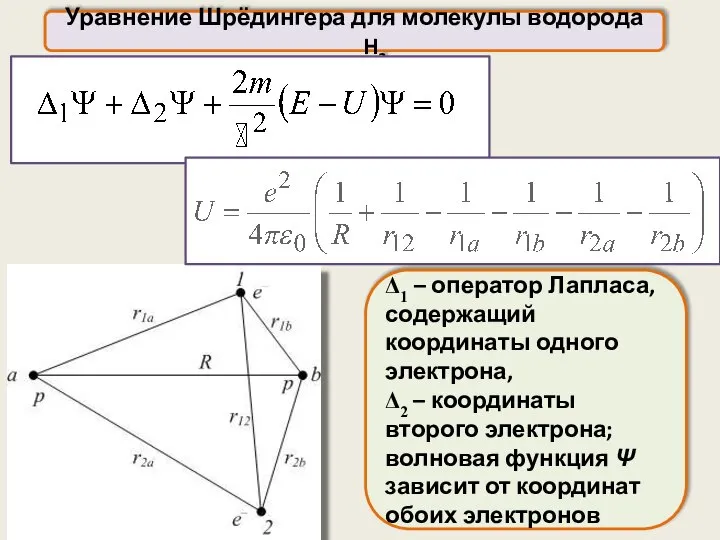 Уравнение Шрёдингера для молекулы водорода H2 Δ1 – оператор Лапласа, содержащий