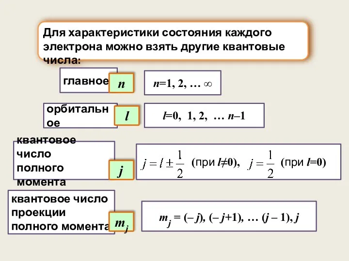 mj = (– j), (– j+1), … (j – 1), j