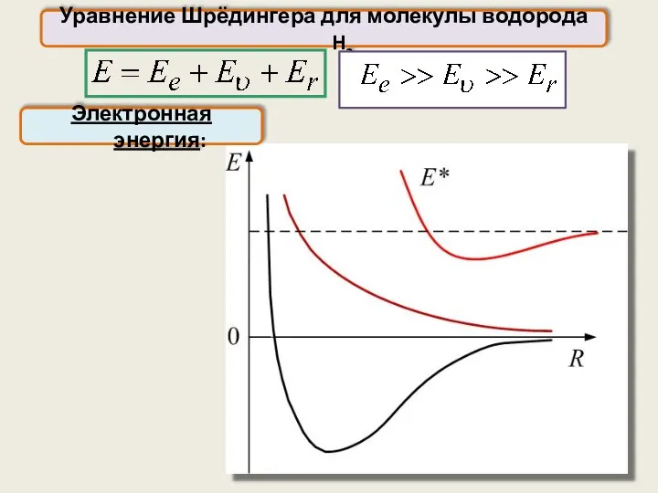 Уравнение Шрёдингера для молекулы водорода H2 Электронная энергия: