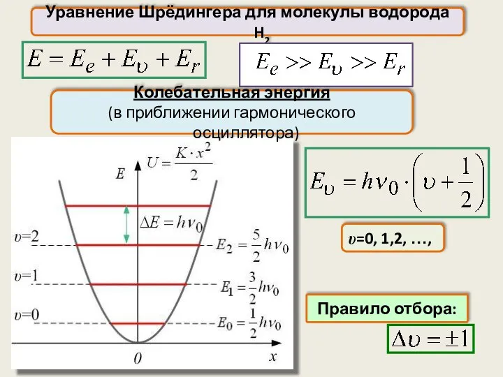 Уравнение Шрёдингера для молекулы водорода H2 υ=0, 1,2, …, Правило отбора: