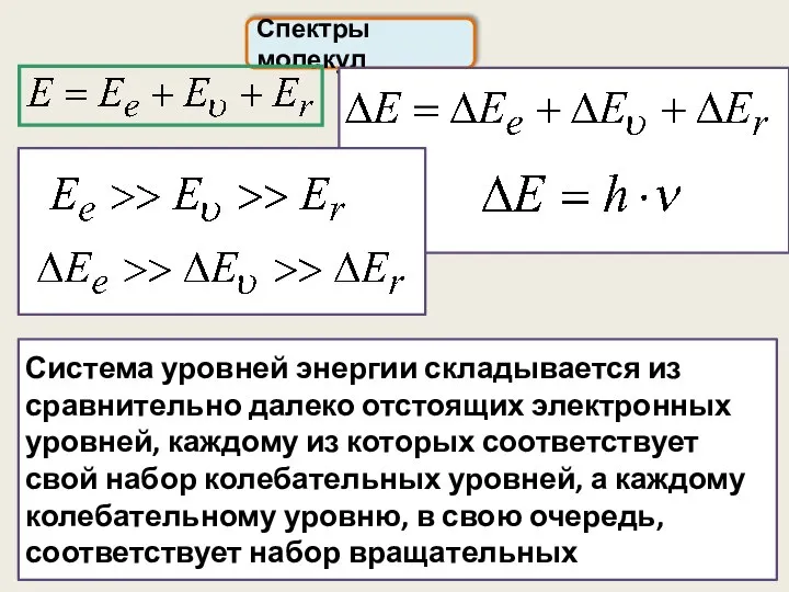 Система уровней энергии складывается из сравнительно далеко отстоящих электронных уровней, каждому