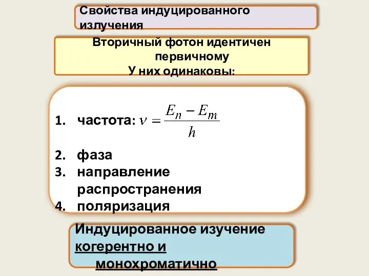 частота: фаза направление распространения поляризация Вторичный фотон идентичен первичному У них