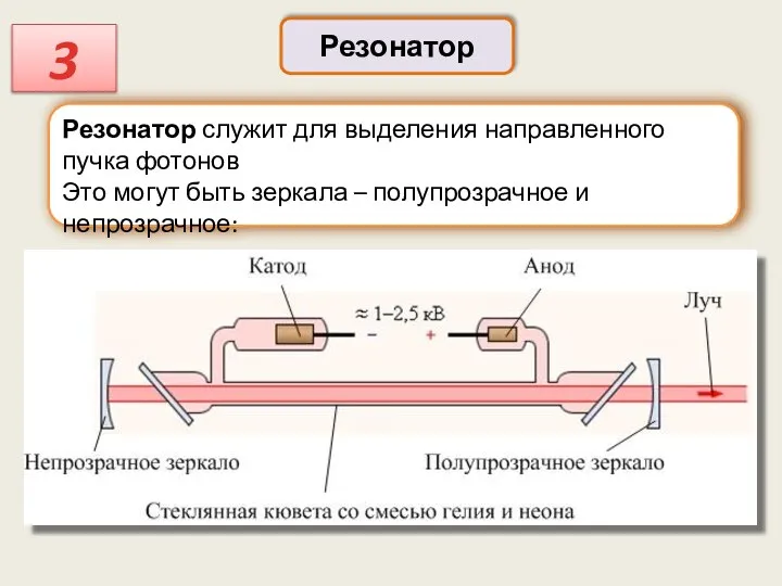 Резонатор 3 Резонатор служит для выделения направленного пучка фотонов Это могут