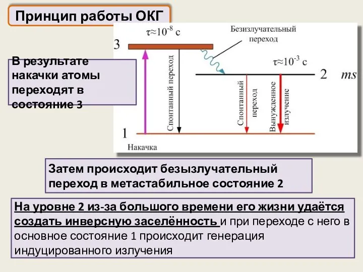 Принцип работы ОКГ На уровне 2 из-за большого времени его жизни