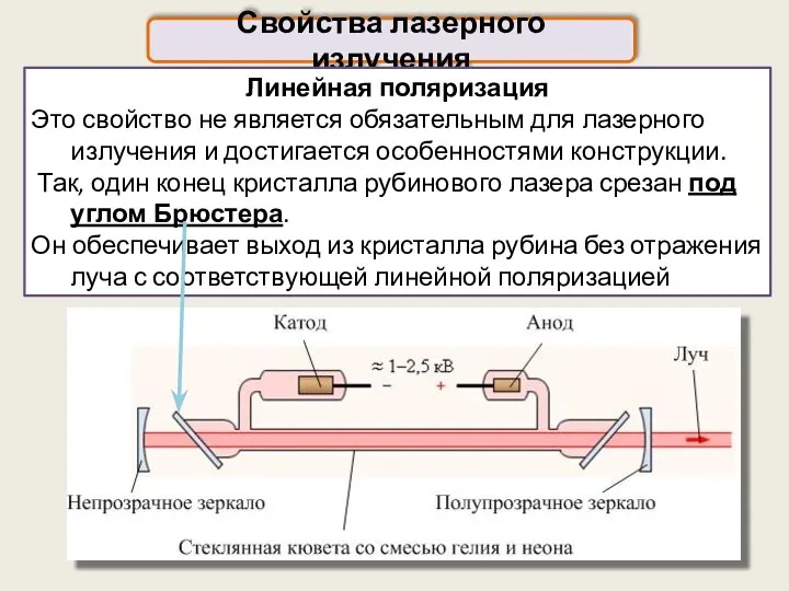 Свойства лазерного излучения Линейная поляризация Это свойство не является обязательным для