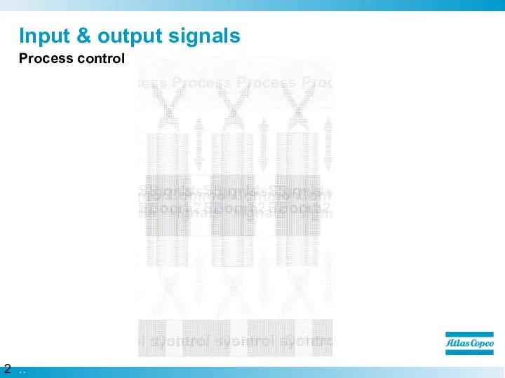 Input & output signals Process control