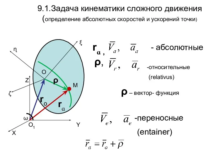 9.1.Задача кинематики сложного движения (определение абсолютных скоростей и ускорений точки) -