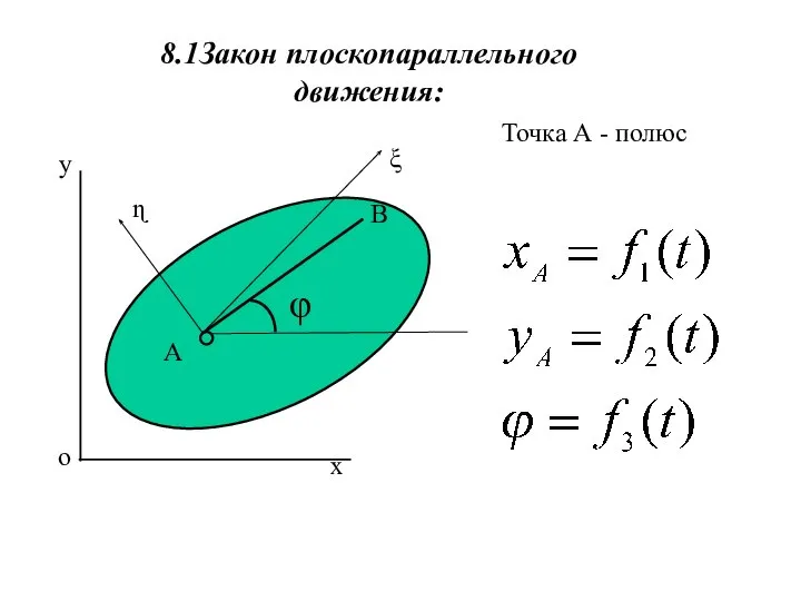 8.1Закон плоскопараллельного движения: A φ B Точка А - полюс